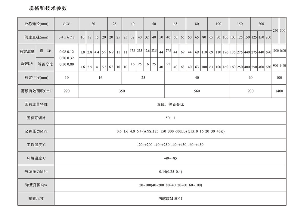 氣動(dòng)調(diào)節(jié)閥參數(shù)